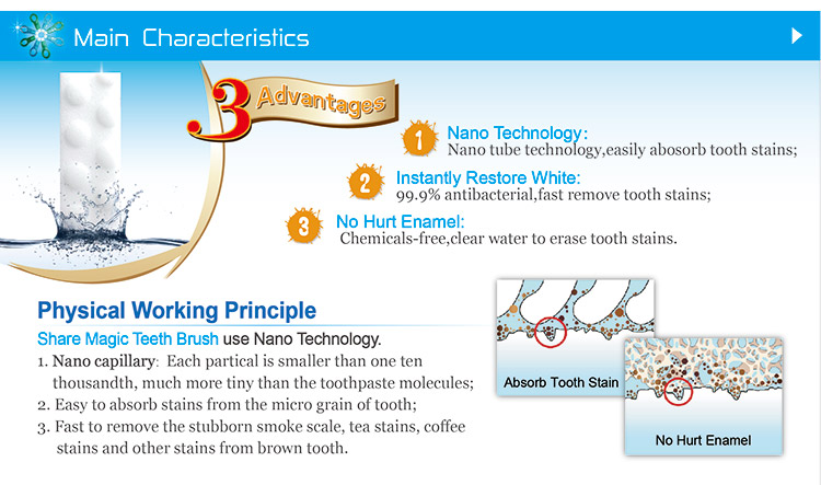 shareusmile magic teeth brush sponge strips use physical working principle
